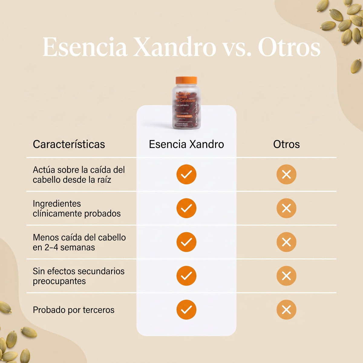 Keto Formula · Appetite Control · 60 Capsules